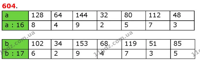 ГДЗ Математика 3 клас Будна 1-2 ч. — ГДЗ Математика 3 клас Будна 1-2 ч.