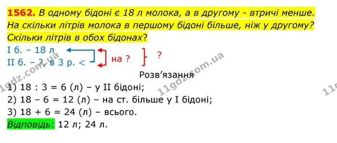 1562. В одному бідоні є 18 л молока, а в другому – втричі менше. На скільки літрів молока в першому бідоні більше, ніж у другому? — ГДЗ Математика 5 клас Бевз