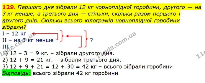 129. Першого дня зібрали 12 кг чорноплідної горобини, другого — на — ГДЗ Математика 3 клас Лишенко (1, 2 частина)
