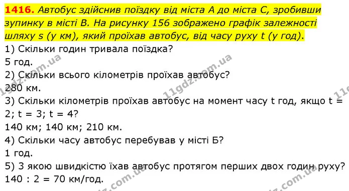 1416. Автобус здійснив поїздку від міста А до міста С, зробивши зупинку в місті В. На рисунку 156 зображено графік залежності шляху s — ГДЗ Математика 6 клас Кравчук 2023