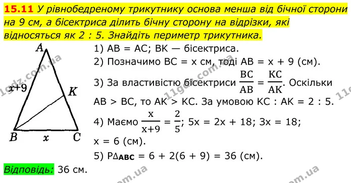 15.11 У рівнобедреному трикутнику основа менша від бічної сторони на 9 см, а бісектриса ділить бічну сторону на відрізки, які — ГДЗ Геометрія 8 клас Істер