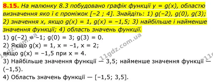 8.15. На малюнку 8.3 побудовано графік функції у = g(x), областю — ГДЗ Алгебра 9 клас Істер
