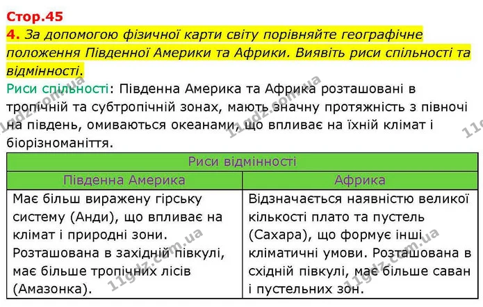 4. За допомогою фізичної карти світу порівняйте географічне положення Південної Америки та Африки. Виявіть риси спільності та — ГДЗ зошит для практичних Географія 7 клас Довгань
