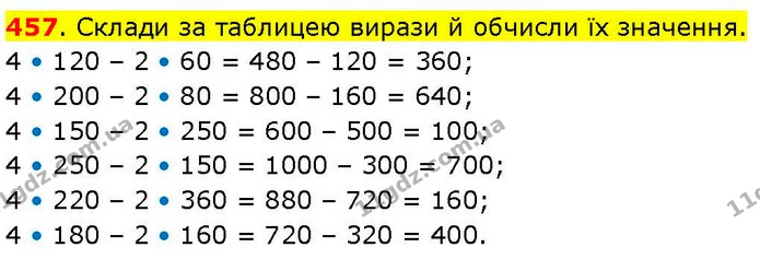457. Склади за таблицею вирази й обчисли їх значення. — ГДЗ Математика 3 клас Козак 1-2 ч.