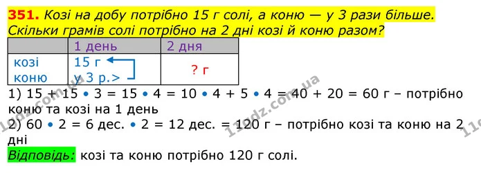 351. Козі на добу потрібно 15 г солі, а коню — у 3 рази більше. Скільки грамів солі потрібно на 2 дні козі й коню разом? — ГДЗ Математика 3 клас Лишенко (1, 2 частина)