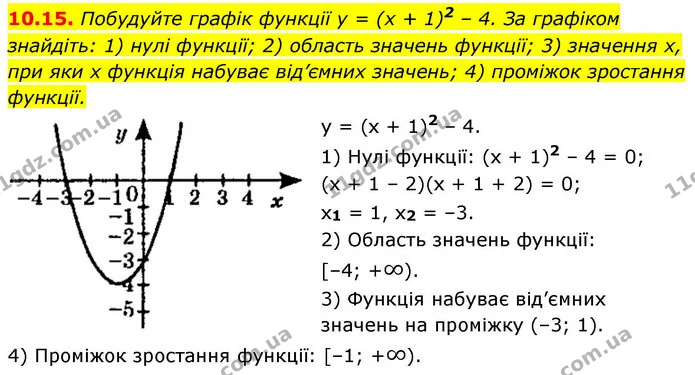 10.15. Побудуйте графік функції у = (х + 1)2 – 4. За графіком — ГДЗ Алгебра 9 клас Істер