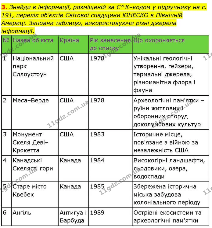 3. Знайди в інформації, розміщеній за QR–кодом у підручнику на с. 191, перелік об’єктів Світової спадщини ЮНЕСКО в Північній Америці — ГДЗ робочий зошит Географія 7 клас Гільберг