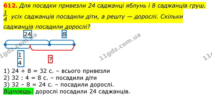 612. Для посадки привезли 24 саджанці яблунь і 8 саджанців груш. усіх саджанців посадили діти, а решту — дорослі. Скільки саджанців — ГДЗ Математика 3 клас Лишенко (1, 2 частина)