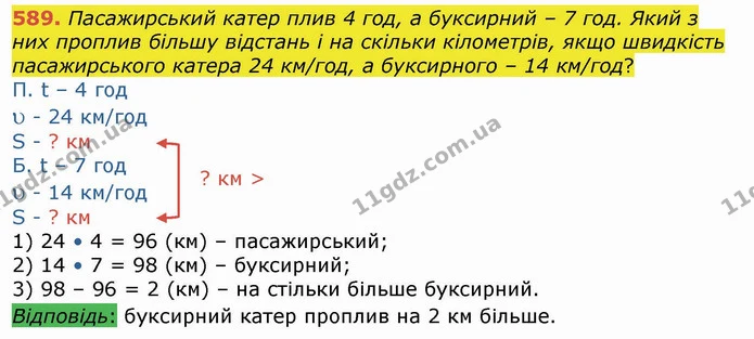 589. Пасажирський катер плив 4 год, а буксирний – 7 год. Який з них проплив більшу відстань і на скільки кілометрів, якщо швидкість — ГДЗ Математика 4 клас Лишенко 1-2 ч.