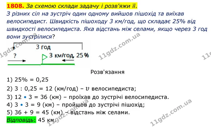 1808. За схемою склади задачу і розв'яжи її. — ГДЗ Математика 5 клас Бевз