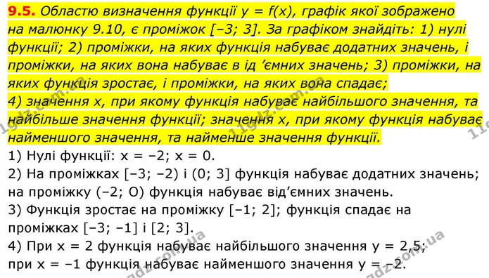 9.5. Областю визначення функції у = f(х), графік якої зображено — ГДЗ Алгебра 9 клас Істер