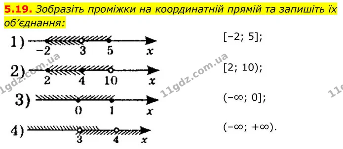 5.19. Зобразіть проміжки на координатній прямій та запишіть їх об’єднання: — ГДЗ Алгебра 9 клас Істер