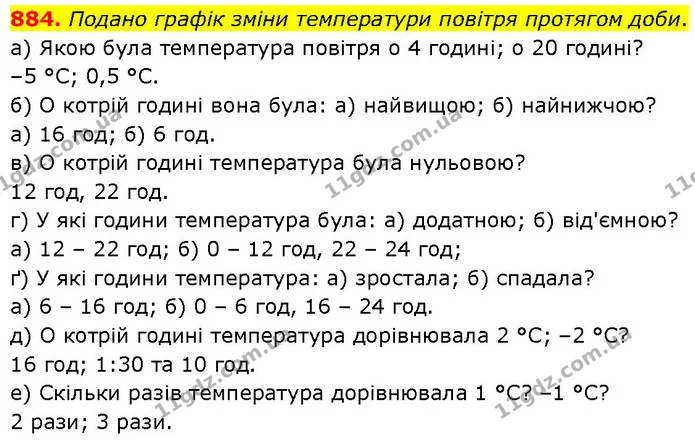 884. Подано графік зміни температури повітря протягом доби. — ГДЗ Математика 6 клас Бевз 1-2 ч.
