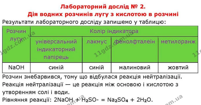 Лд.2 — ГДЗ Хімія 8 клас Попель — ГДЗ Хімія 8 клас Попель