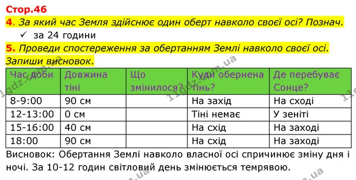 4. За який час Земля здійснює один оберт навколо своєї осі? Познач. — ГДЗ Робочий зошит Я досліджую світ 4 клас Гільберг