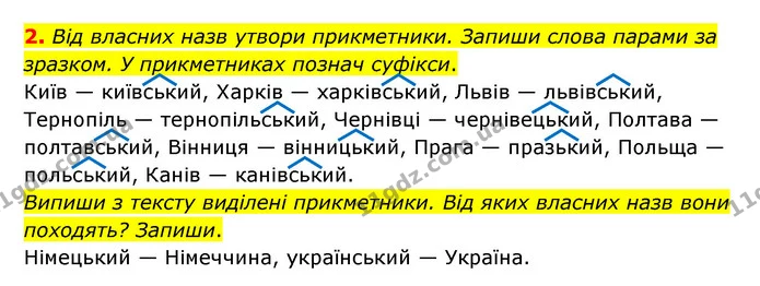 2. Від власних назв утвори прикметники. Запиши слова парами за зразком. У прикметниках познач суфікси. — ГДЗ Українська мова 4 клас Чабайовська