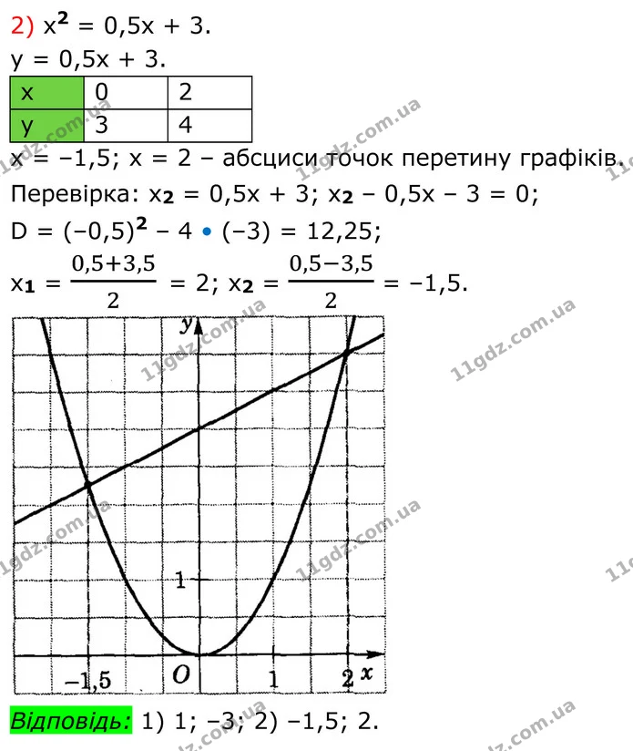 11 (2) — ГДЗ Алгебра 8 клас Істер