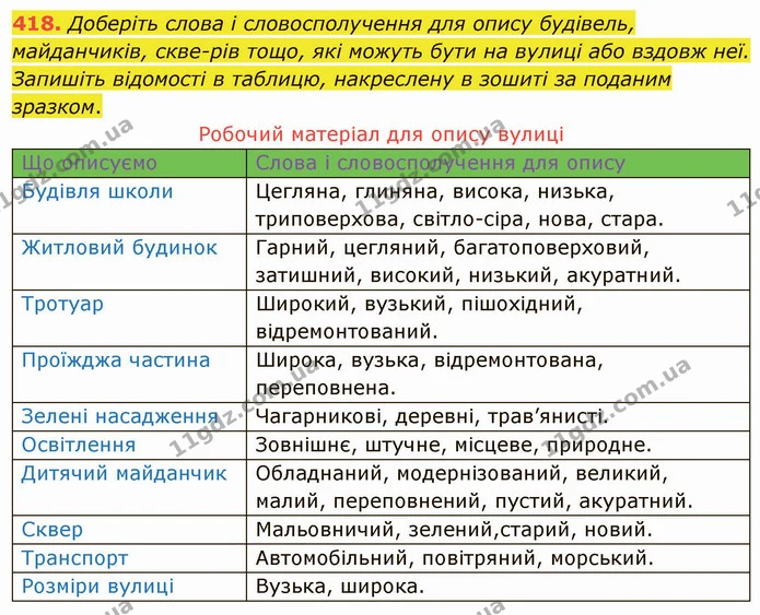 418. Доберіть слова і словосполучення для опису будівель, майданчиків, скве­рів тощо, які можуть бути на вулиці або вздовж неї — ГДЗ Українська мова 8 клас Заболотний 2021
