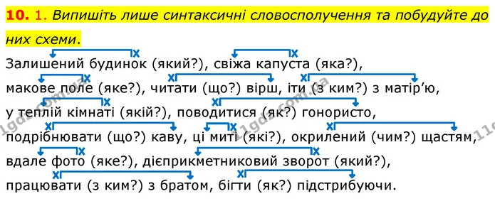 2. Випишіть словосполучення у дві колонки: у першу — у яких слова пов’язані й за змістом, і граматично, у другу — тільки за змістом. — — ГДЗ Українська мова 8 клас Авраменко (поглиблений)