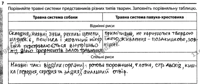Стор. 33 — 7 — ГДЗ Робочий зошит Біологія 7 клас Задорожний — ГДЗ Робочий зошит Біологія 7 клас Задорожний