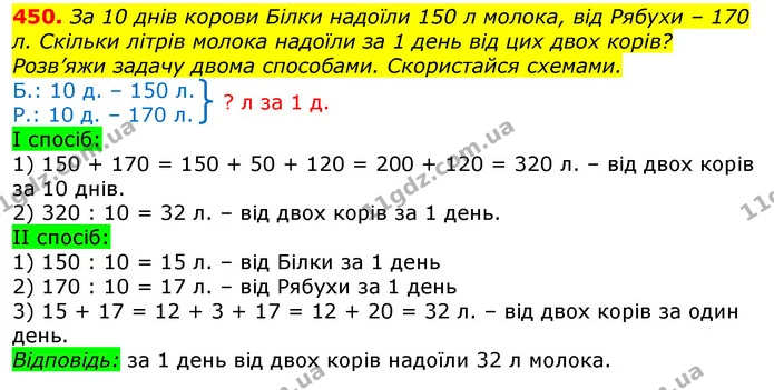 450. Обчисли будь-яким способом. — ГДЗ Математика 3 клас Заїка 1-2 ч.