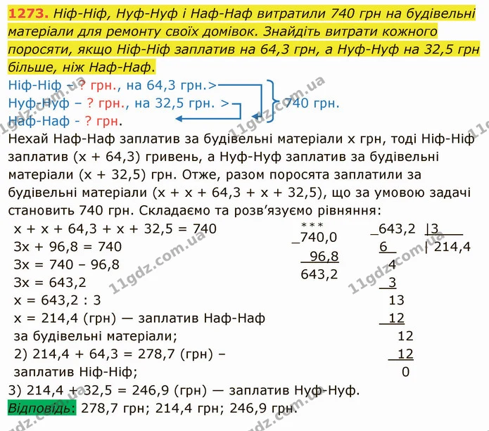 1273. Ніф-Ніф, Нуф-Нуф і Наф-Наф витратили 740 грн на будівельні матеріали для ремонту своїх домівок. Знайдіть витрати кожного — ГДЗ Математика 5 клас Мерзляк