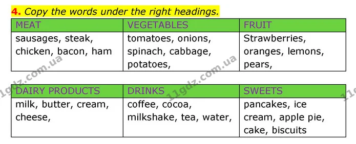 4. Copy the words under the right headings. — ГДЗ Робочий зошит Англійська мова 6 клас Карпюк