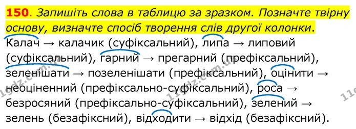 150. Запишіть слова в таблицю за зразком. Позначте твірну основу, визначте спосіб творення слів другої колонки. — ГДЗ Українська мова 6 клас Заболотний 2020