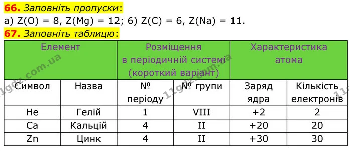 66. Заповніть пропуски: — ГДЗ Хімія 7 клас Попель 2020