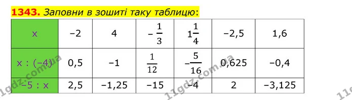 1343. Заповни в зошиті таку таблицю: — ГДЗ Математика 6 клас Істер 2023 1-2 ч.