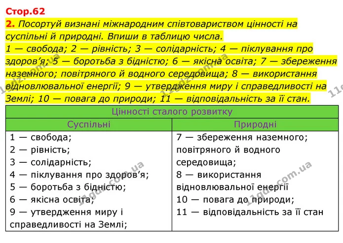 2. Посортуй визнані міжнародним співтовариством цінності на суспільні й природні. Впиши в таблицю числа. — ГДЗ Робочий зошит Я досліджую світ 4 клас Грущинська
