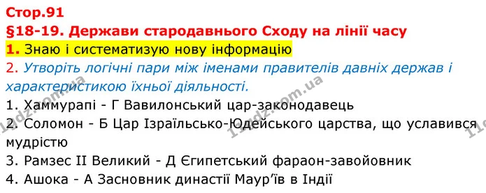 1. Знаю і систематизую нову інформацію — Історія України Всесвітня історія 6 клас Щупак