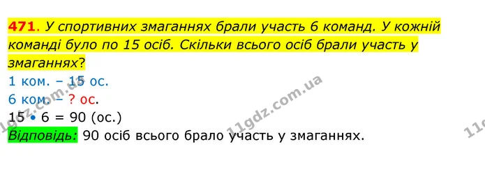 471. У спортивних змаганнях брали участь 6 команд. У кожній команді було по 15 осіб. Скільки всього осіб брали участь у змаганнях? — ГДЗ Математика 3 клас Бевз 2 частина
