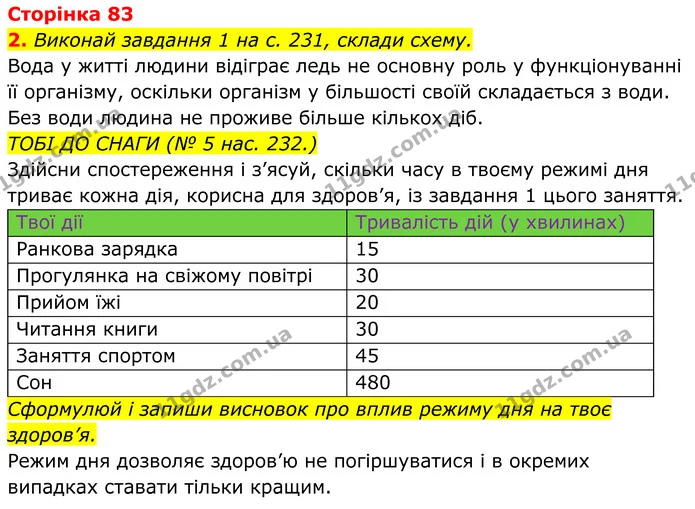 Стор. 83 — 1 — ГДЗ робочий зошит Пізнаємо природу 5 клас Коршевнюк — ГДЗ робочий зошит Пізнаємо природу 5 клас Коршевнюк