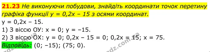 21.23 Не виконуючи побудови, знайдіть координати точок перетину графіка функції у = 0,2x – 15 з осями координат. — ГДЗ Алгебра 8 клас Істер