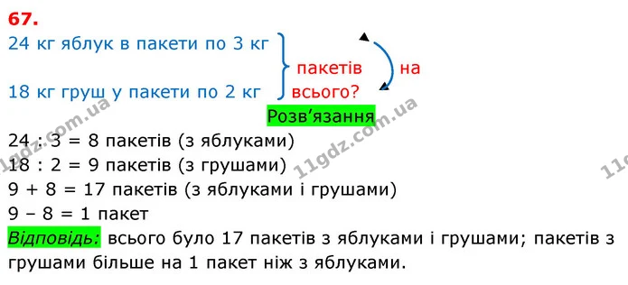 ГДЗ Математика 3 клас Оляницька 1 та 2 частини — ГДЗ Математика 3 клас Оляницька 1 та 2 частини