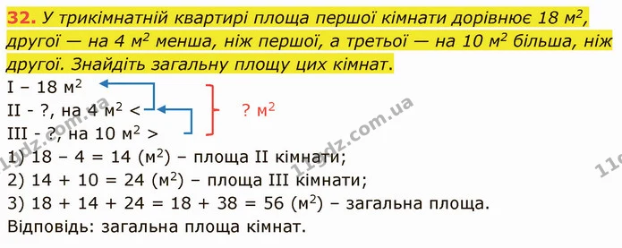 32. У трикімнатній квартирі площа першої кімнати дорівнює 18 м2, другої — на 4 м2 менша, ніж першої, а третьої — на 10 м2 більша, ніж — ГДЗ Математика 5 клас Кравчук