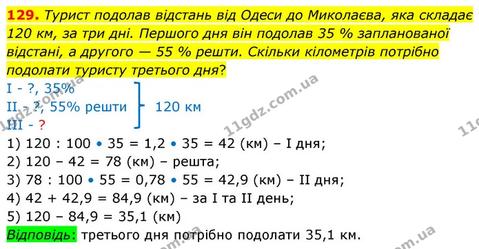 129. Турист подолав відстань від Одеси до Миколаєва, яка складає 120 км, за три дні. Першого дня він подолав 35 % запланованої — ГДЗ Математика 6 клас Істер 2023 1-2 ч.