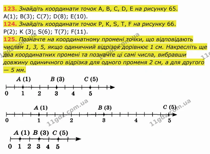 123. Знайдіть координати точок A, B, C, D, E на рисунку 65. — ГДЗ Математика 5 клас Мерзляк