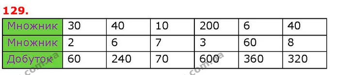 ГДЗ Математика 3 клас Козак 1-2 ч. — ГДЗ Математика 3 клас Козак 1-2 ч.