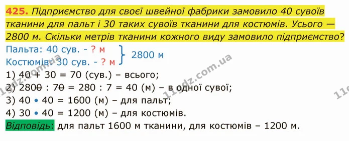 425. Підприємство для своєї швейної фабрики замовило 40 сувоїв тканини для пальт і 30 таких сувоїв тканини для костюмів. Усього — 2800 — ГДЗ Математика 4 клас Лишенко 1-2 ч.
