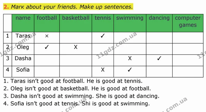 2. Маrк about your friends. Make up sentences. — ГДЗ зошит Англійська мова 3 клас Косован (Карпюк)