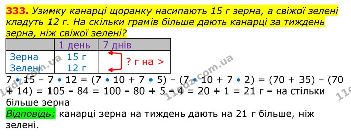 333. Узимку канарці щоранку насипають 15 г зерна, а свіжої зелені кладуть 12 г. На скільки грамів більше дають канарці за тиждень — ГДЗ Математика 3 клас Лишенко (1, 2 частина)