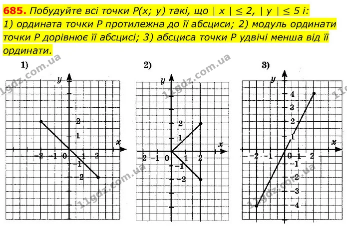 685. Побудуйте всі точки Р(х; у) такі, що | х | ≤ 2, | у | ≤ 5 і: — ГДЗ Алгебра 7 клас Тарасенкова 2024