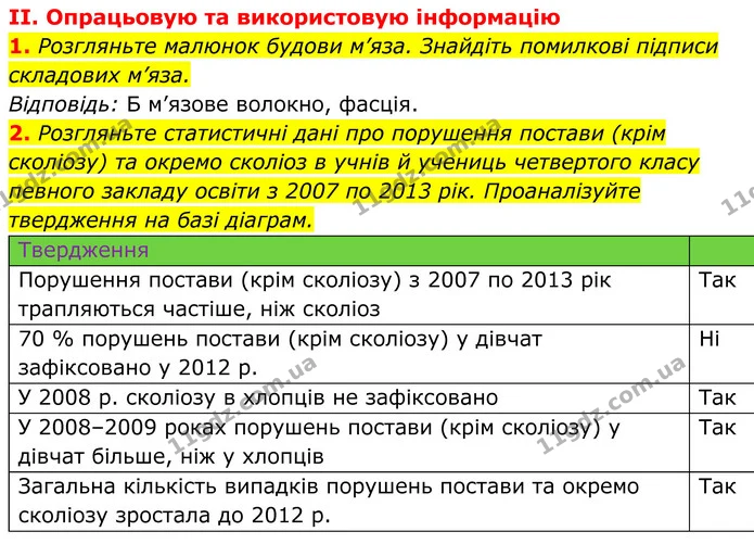 Стор. 98 — Стр.98-(2.1-2.2) — ГДЗ Біологія 8 клас Балан — ГДЗ Біологія 8 клас Балан