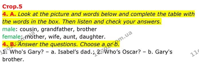 4. А. Look at the picture and words below and complete the table with the words in the box. Then listen and check your answers. — ГДЗ Англійська мова 6 клас Мітчелл