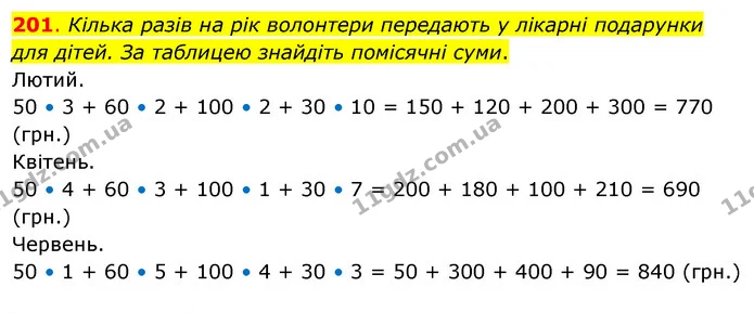201. Кілька разів на рік волонтери передають у лікарні подарунки для дітей. За таблицею знайдіть помісячні суми. — ГДЗ Математика 3 клас Бевз 2 частина