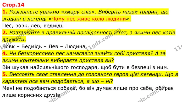 1. Розгляньте уважно «хмару слів». Виберіть назви тварин, що згадані в легенді «Чому пес живе коло людини». — ГДЗ Українська література 5 клас Заболотний