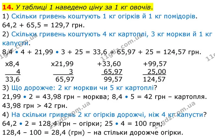 14. У таблиці 1 наведено ціну за 1 кг овочів. — ГДЗ Математика 6 клас Тарасенкова 2023 1-2 ч.