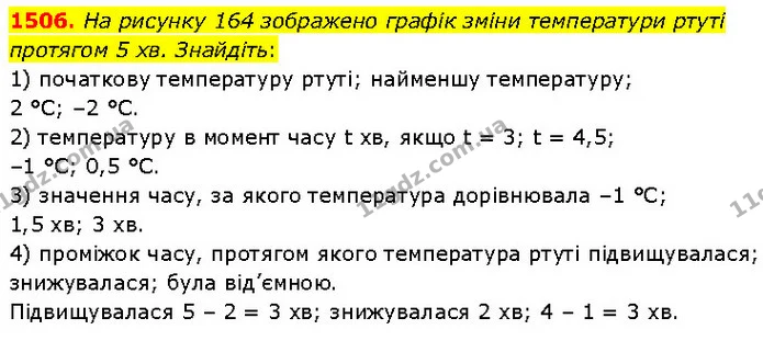 1506. На рисунку 164 зображено графік зміни температури ртуті протягом 5 хв. Знайдіть: — ГДЗ Математика 6 клас Кравчук 2023